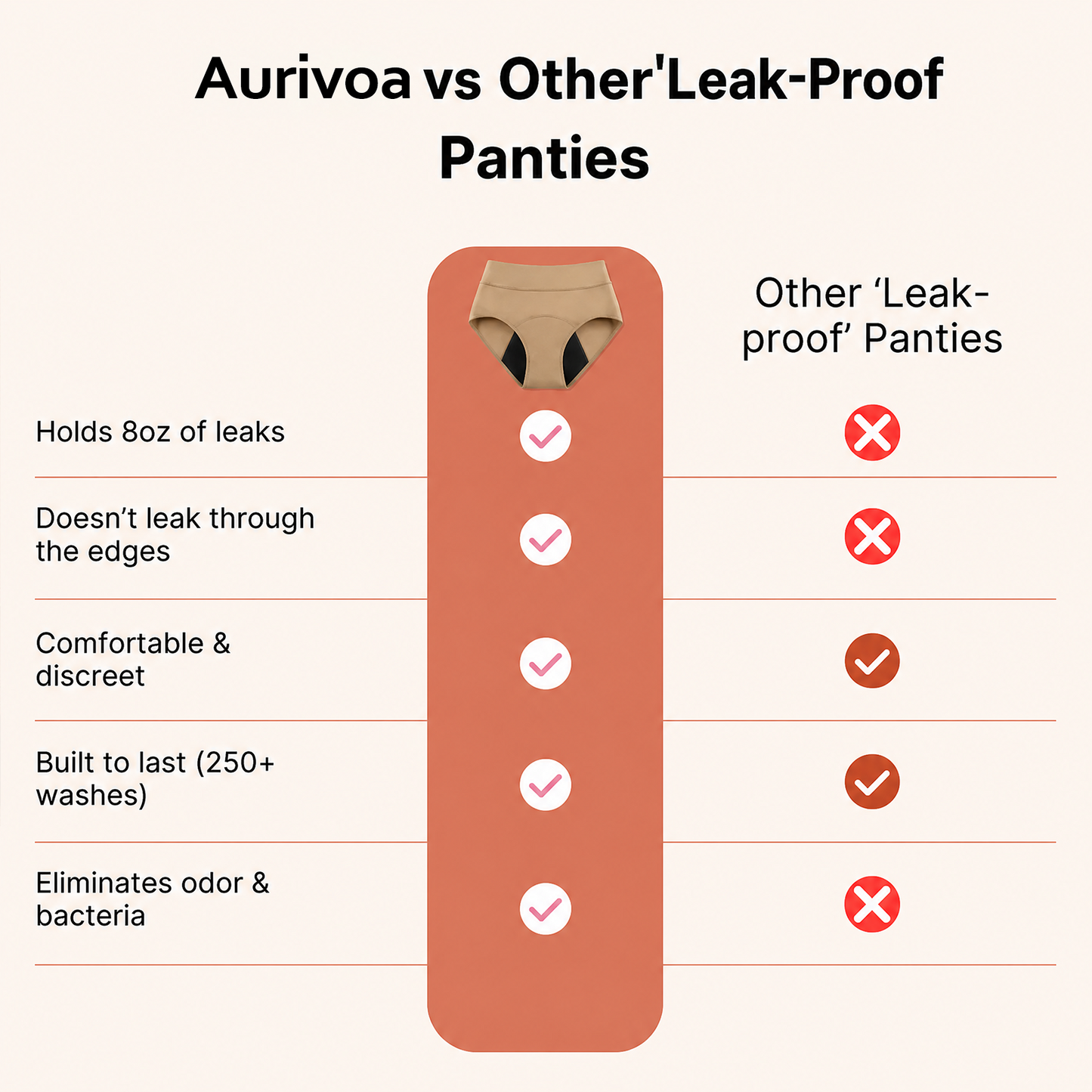 👩‍⚕️Limited-Time 70% Off |Aurivoa™  100% Leak-Proof Underwear