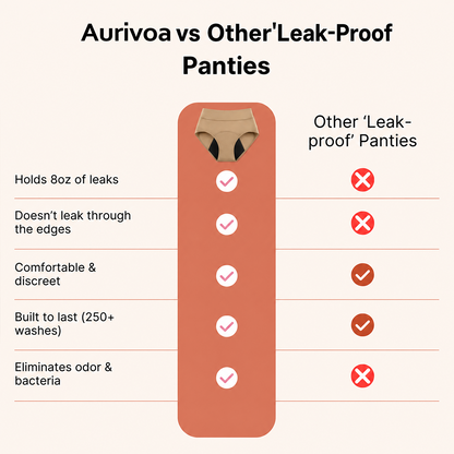 👩‍⚕️Limited-Time 70% Off |Aurivoa™  100% Leak-Proof Underwear